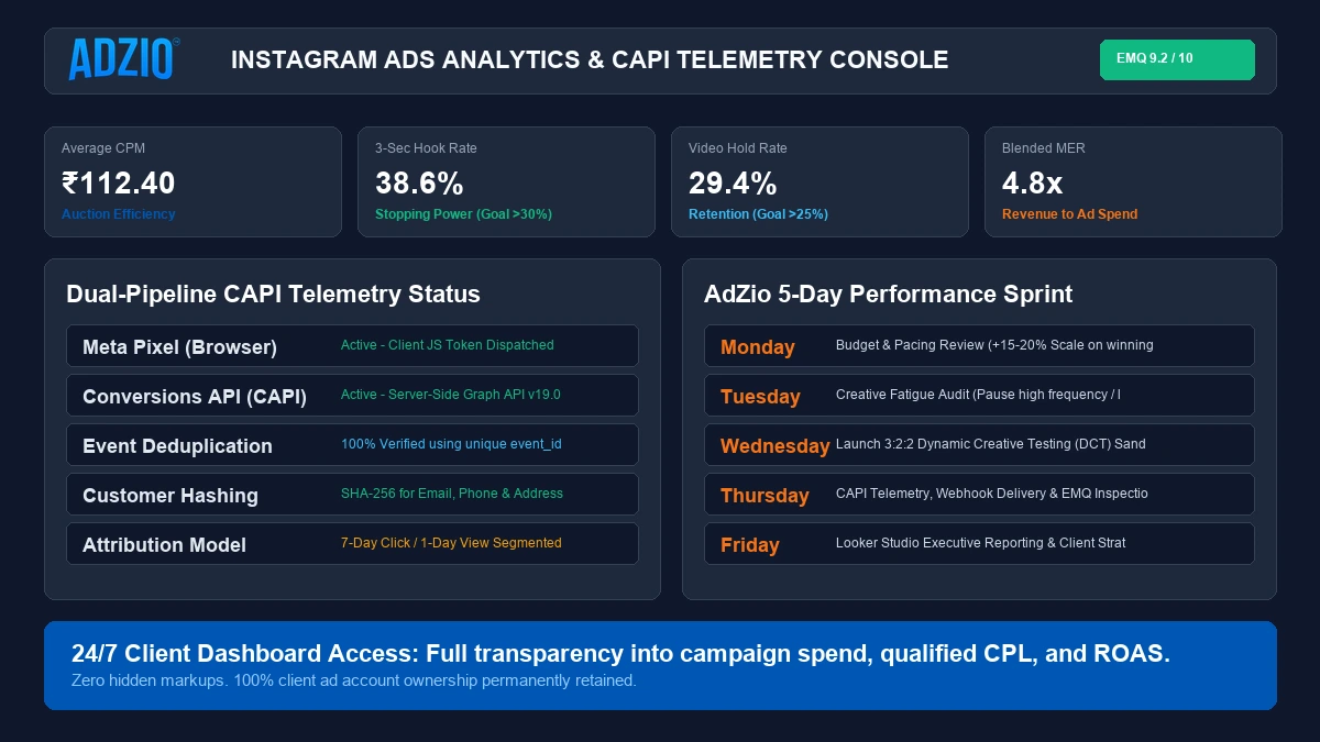 Instagram Conversions API CAPI Server-Side Tracking and Event Match Quality Architecture